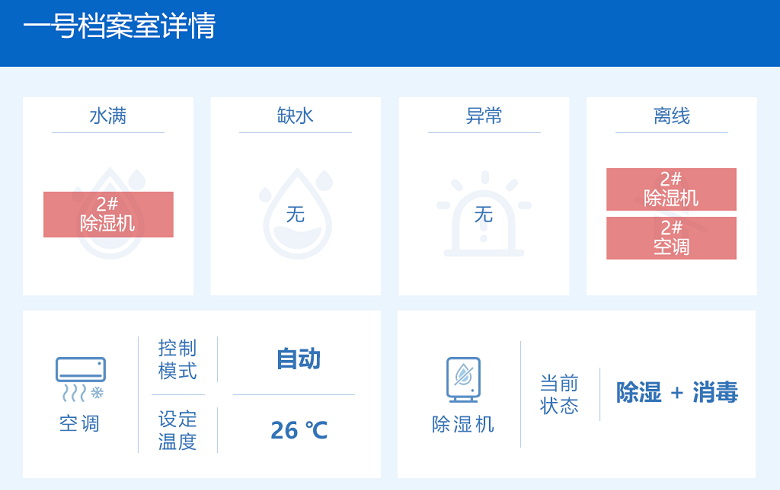簡(jiǎn)析試恒溫恒濕機的方法